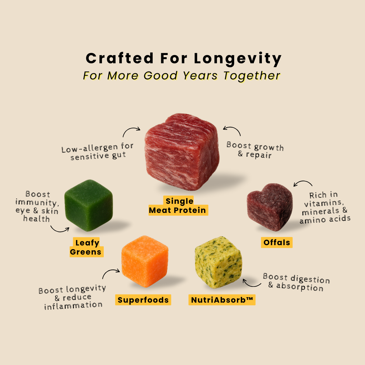 frashfresh Cooked Dog Food with NutriAbsorb™ (Low-Allergen Kangaroo)